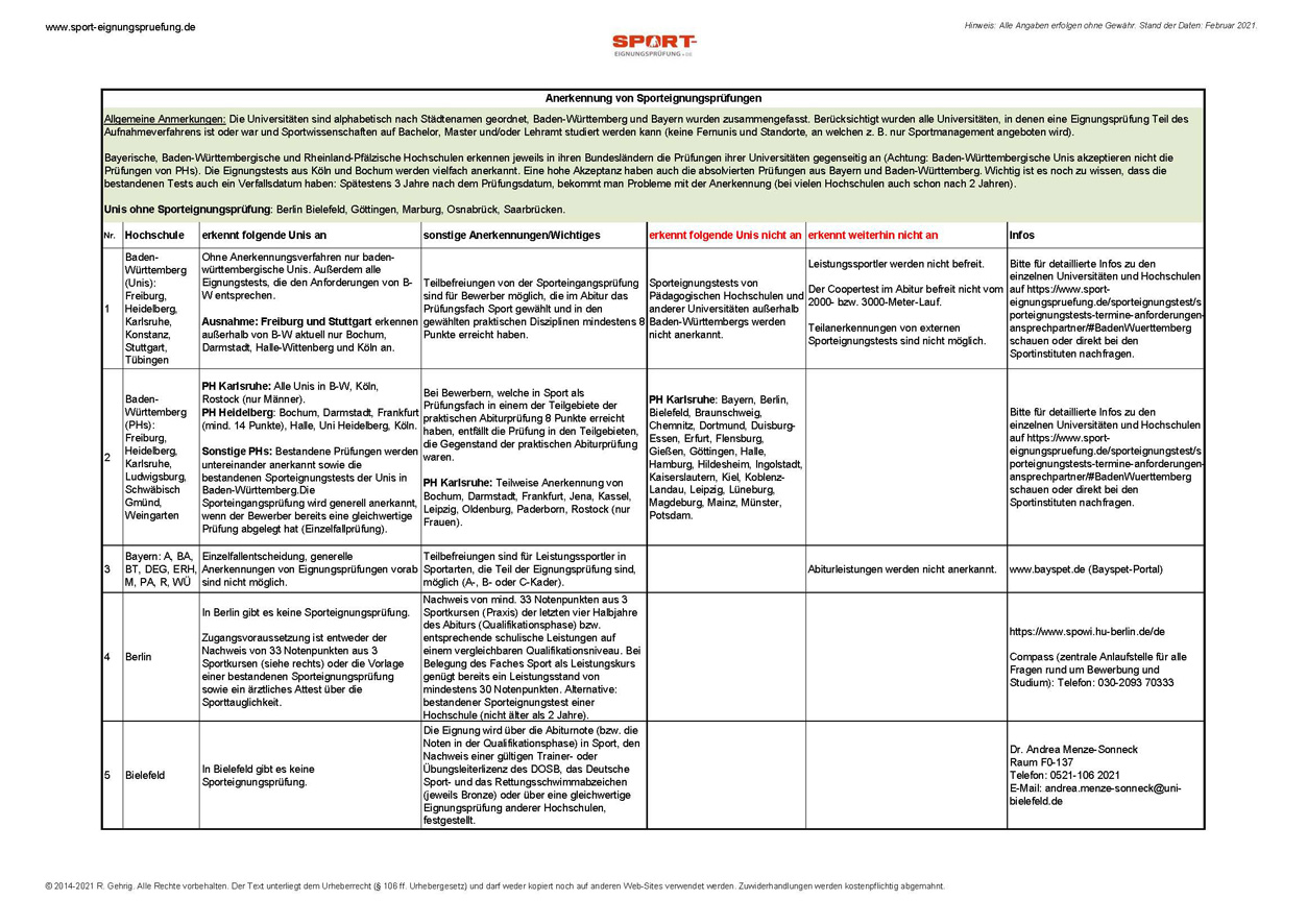 Anforderungen-und-Anerkennungen-2021_Seite_01