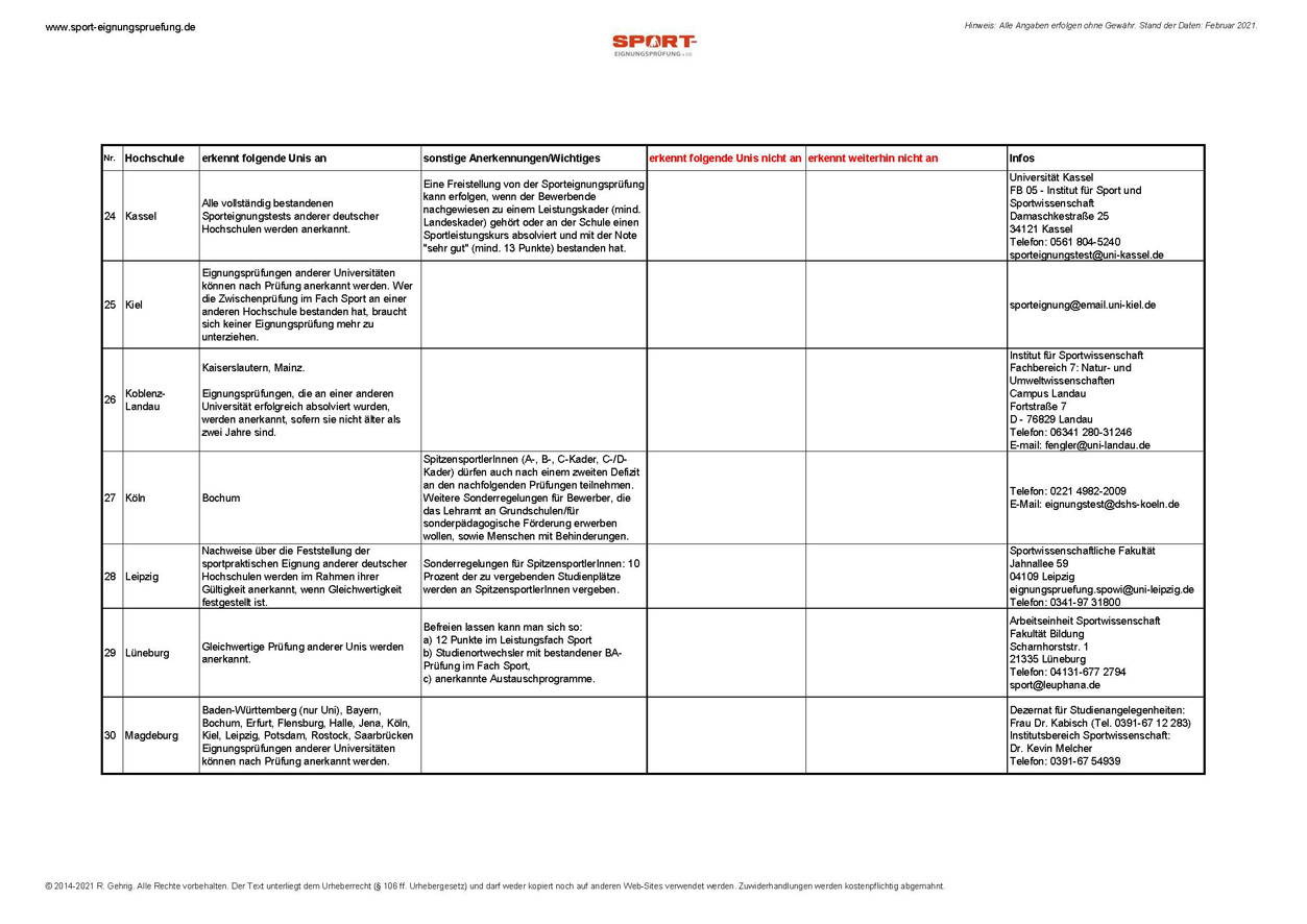 Anforderungen-und-Anerkennungen-2021_Seite_05