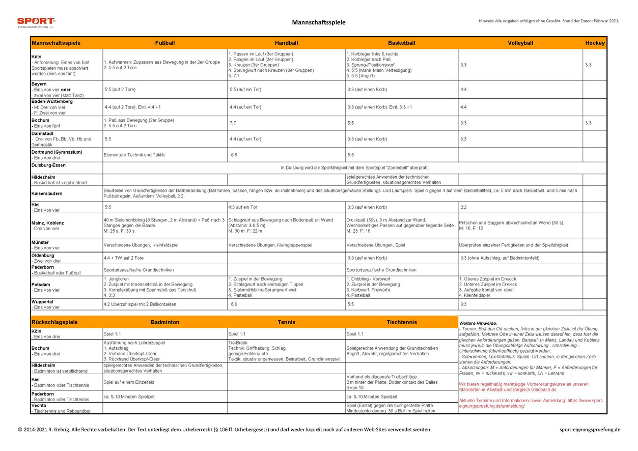 Anforderungen-und-Anerkennungen-2021_Seite_13